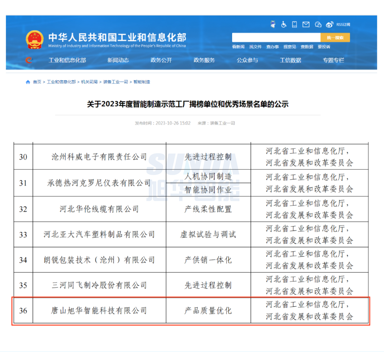 【国家级荣誉】喜讯！旭华智能“SunFMEA项目”荣获工信部“2023年度智能制造优秀场景”